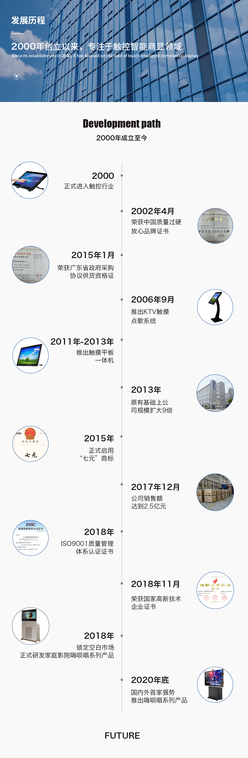 医院触控一体机屏幕的内容有哪些